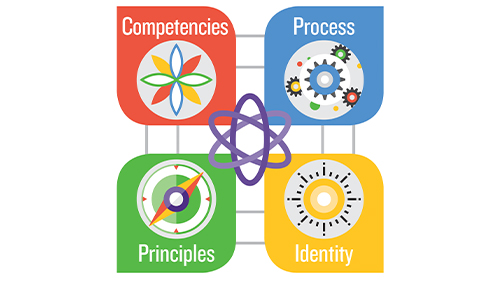 Program image